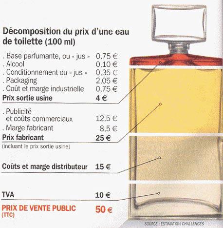 costul unui parfum